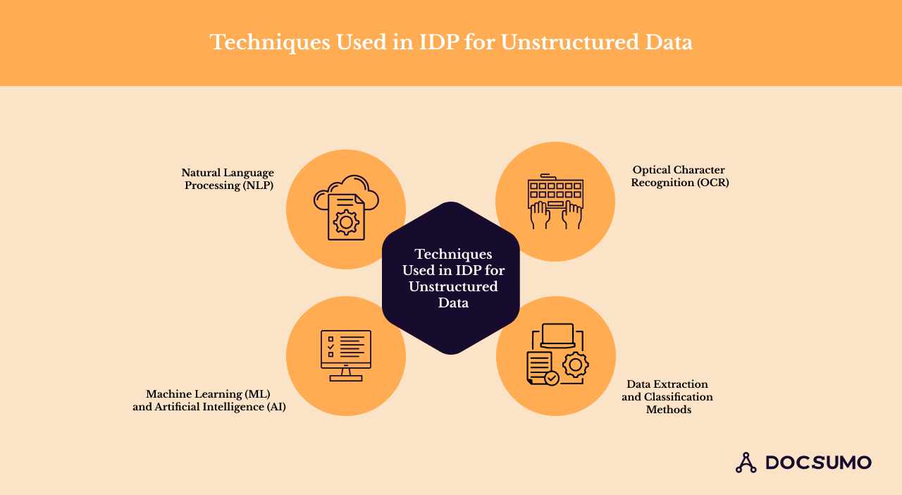 Using Intelligent Document Processing For Unstructured Data